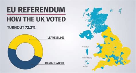   The 2016 Brexit Referendum: A Tumultuous Voyage Through National Identity and Economic Uncertainty