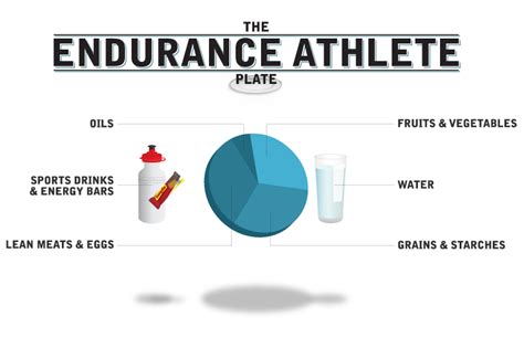 Choose the Ideal Composition of an Energy Bar for an Endurance Athlete: A Journey Through Flavor and Functionality