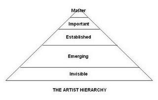 Hieratic Scale Art Definition: A Paradox in the Realm of Visual Hierarchy