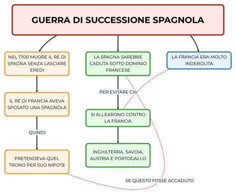 La Guerra di Successione Spagnola: Una lotta per il trono che cambiò l'Europa